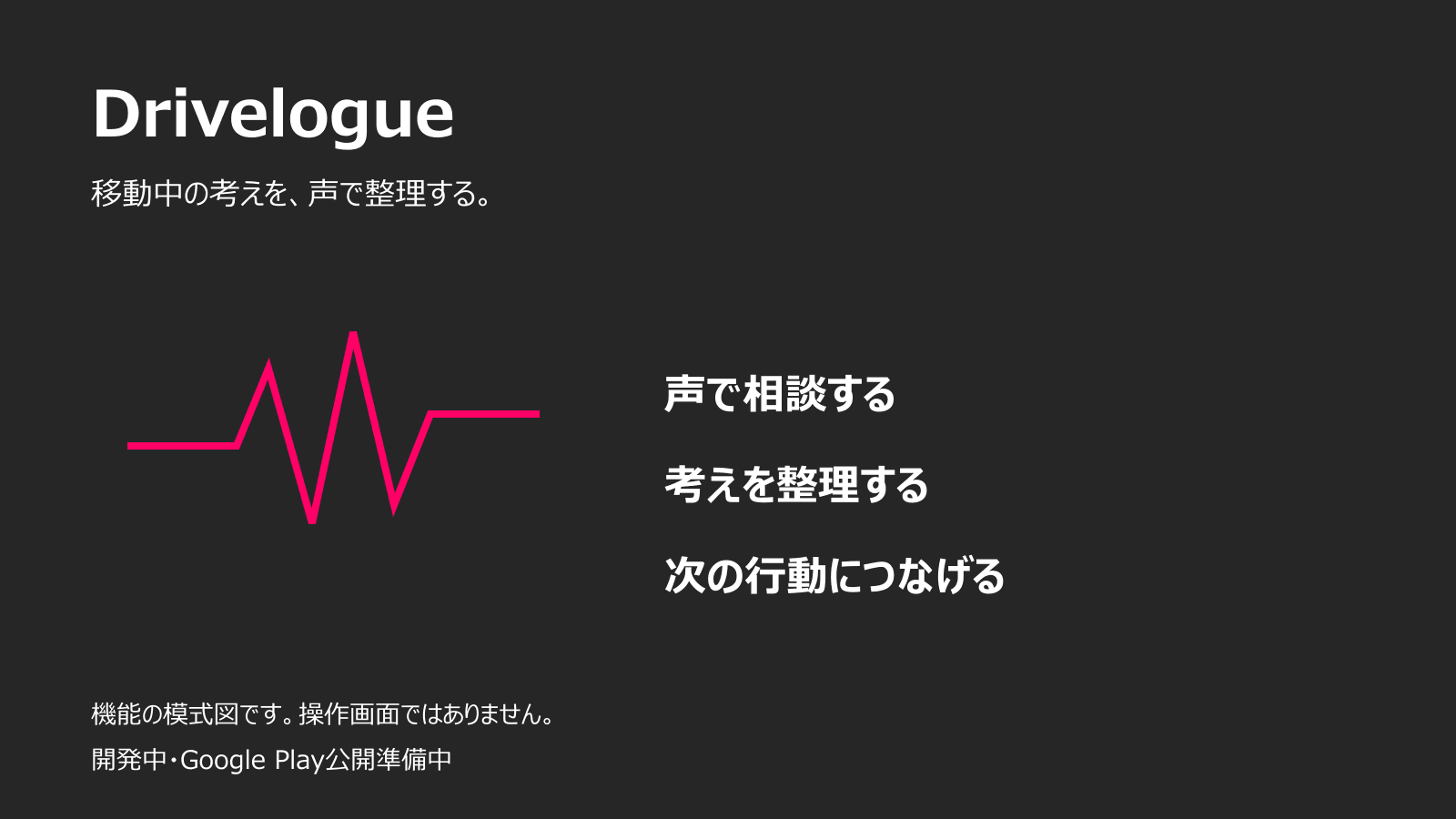 声で相談して考えを整理し記録につなぐ構想の模式図。操作画面ではなく開発中の説明です